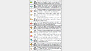 [오늘의 운세/8월31일]별자리로 본 운세