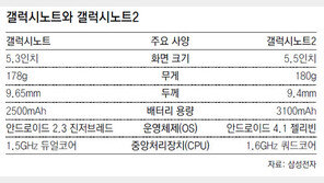 삼성 ‘혁신 DNA’로 세상 바꾼다