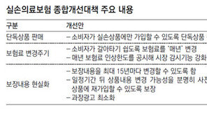月 1만원대 실손보험 단독상품 나온다