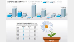 中企 증시상장 상반기 5곳뿐… 산업 성장판이 닫혀간다