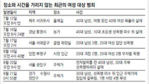 ‘제2의 조두순’ 나주 초등생 성폭행 용의자 검거