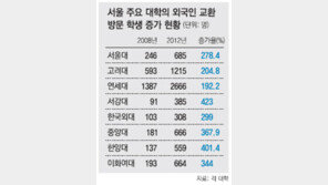 대학마다 부쩍 늘어난 외국인 교환학생… 왜?, “우린 케이팝 스타일”