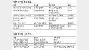 “총재 되면 곧 총리” 日자민 당권전쟁