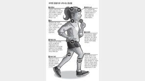 ‘-10세’ 젊어보이려 운동? 지나치면 ‘+10세’