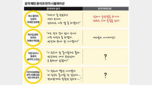 [O2/이슈]치한에겐 단호히 말하고, 강력히 저항하라… 즉석 ‘실천 호신술’ 4가지