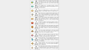 [오늘의 운세/9월2일]별자리로 본 운세
