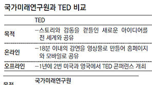 박근혜 싱크탱크, 무료강의로 ‘지식 소통’ 나선다