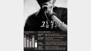 “돈 안 부치면 네 딸 죽인다” 그놈 목소리는…