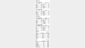 [지표로 보는 경제]9월 1일