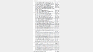 [부동산 캘린더]9월 3일