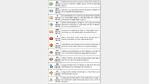 [오늘의 운세/9월3일]별자리로 본 운세