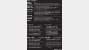 한국인 5만∼10만명 심각한 인격장애 추정