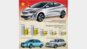 신형 아반떼-K3, 여럿 먹여 살린다