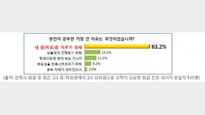 “진로목표는 성공진학과 학습동기의 원동력”