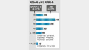 4명 살인해 놓고… “사형은 인간존엄 위배” 위헌소송 내