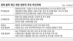 산업용 전기료-법인세율 올해 동결