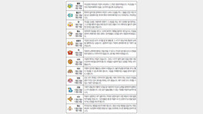 [오늘의 운세/9월4일]별자리로 본 운세    