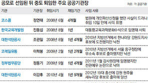 [공공기관장 ‘무늬만 공모’]<中> 철새처럼 왔다 떠난다