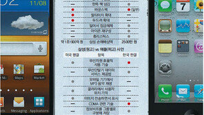 애플vs삼성으로 본 특허분쟁, 안전한 곳은 없다 