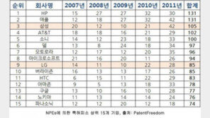 애플vs삼성으로 본 특허분쟁, 남의 일이 아니다