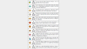 [오늘의 운세/9월5일]별자리로 본 운세 