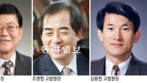 사법연수원장 최병덕, 대구고법원장 조병현, 광주고법원장 김용헌
