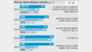 안철수 부인해도 ‘독자출마설’ 솔솔… 다 이유 있었다