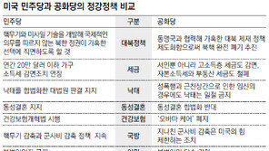 “北 핵포기 안하면 가혹한 선택 직면”