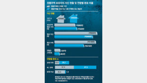 ‘깡통주택’ 보유 하우스푸어 “집 팔고 전세금 돌려주면 거리 나앉을 판”