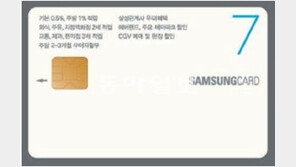 [Money&Life/이런 상품도 있었네!]삼성카드 7, 주말에는 업종따라 최대 3% 포인트 적립