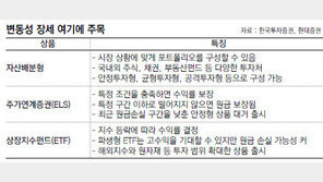 [Money&Life]“채권은 너무 심심해” 불확실 장세땐 ‘틈새시장’ 공략을