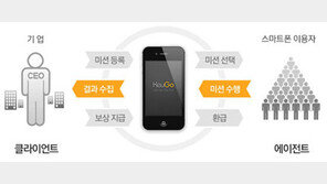 [추천앱] 미션 수행하면 통장이 가득 찬다? '크고'앱