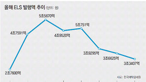 [부자됩시다]ELS 인기 ‘아, 옛날이여∼’