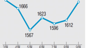 금값, 5개월새 최고… 안전자산 명예 회복?