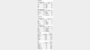 [지표로 보는 경제]9월 6일