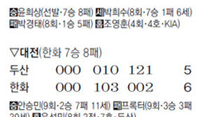 “헉! 홈 스틸” 당황한 리즈, 황당한 보크