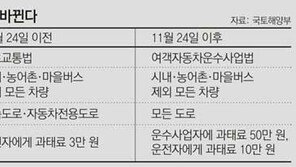 택시 뒷좌석도 안전띠 매야… 어기면 회사 50만원 과태료