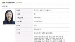 20대 최고 이력서, 알고보니… ‘여왕’ 김연아의 약력!