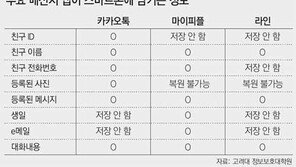 대화내용 복구해주겠다는 업체도 등장