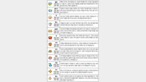 [오늘의 운세/9월6일]별자리로 본 운세