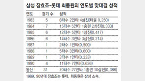 인기 절정 최동원… 그를 울린 장효조