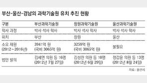 [부산/경남]동남권 과기원 유치, 부산-울산-경남 동상이몽