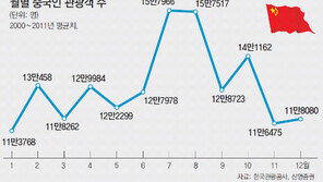 “유커를 맞이하라”