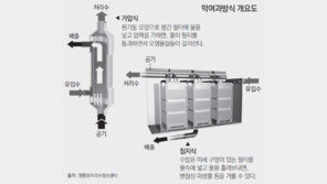 ‘무균 - 무취 - 무색’ 서울 수돗물 ‘아리수’ 첨단정수시스템, 세계물회의서 ‘우수기술’로 인정