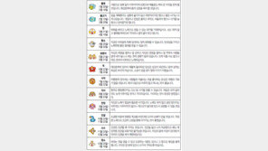 [오늘의 운세/9월7일]별자리로 본 운세 