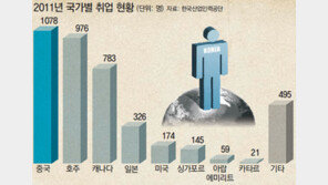 “한국인을 뽑고 싶어요”