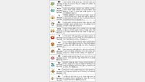 [오늘의 운세/9월8일]별자리로 본 운세    