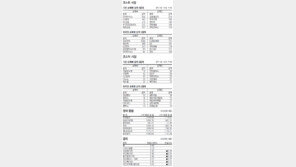 [지표로 보는 경제]9월 8일