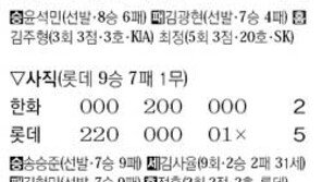 에이스 빅 매치, 윤석민 ‘KO승’