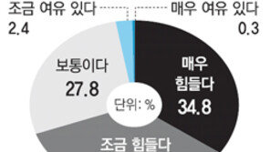 장기불황 日, 중산층이 무너진다